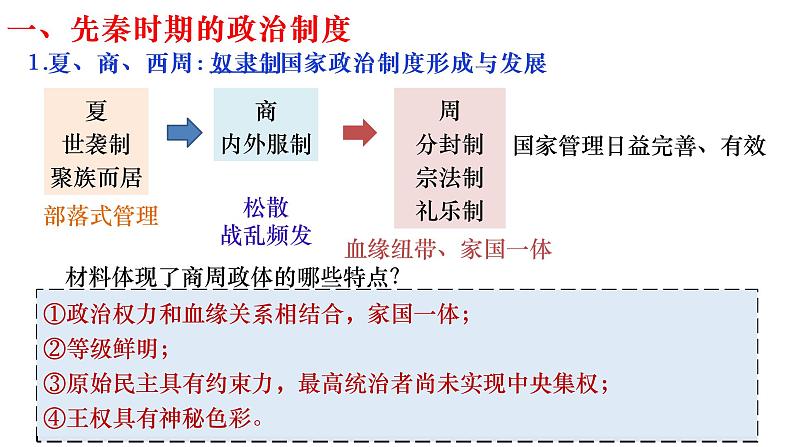 国家制度和社会治理第一单元复习课件04