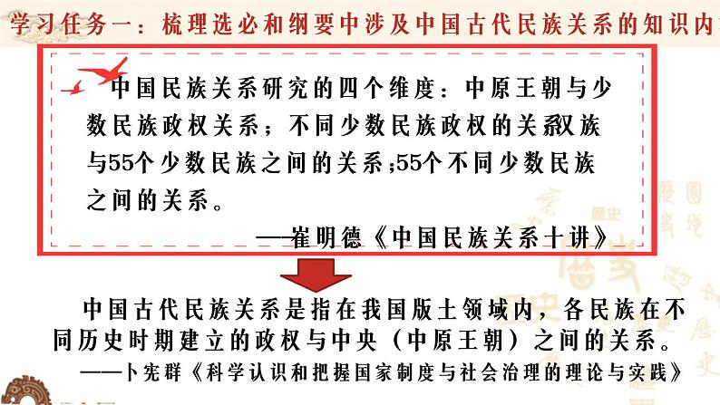 中国古代的民族关系 复习课件第6页