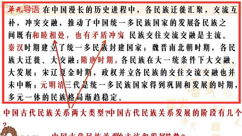 中国古代的民族关系 复习课件第7页