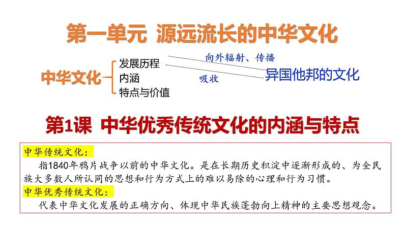 第1课 中华优秀传统文化的内涵与特点 课件03