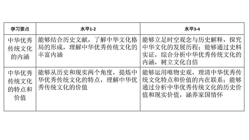 第1课 中华优秀传统文化的内涵与特点 课件04