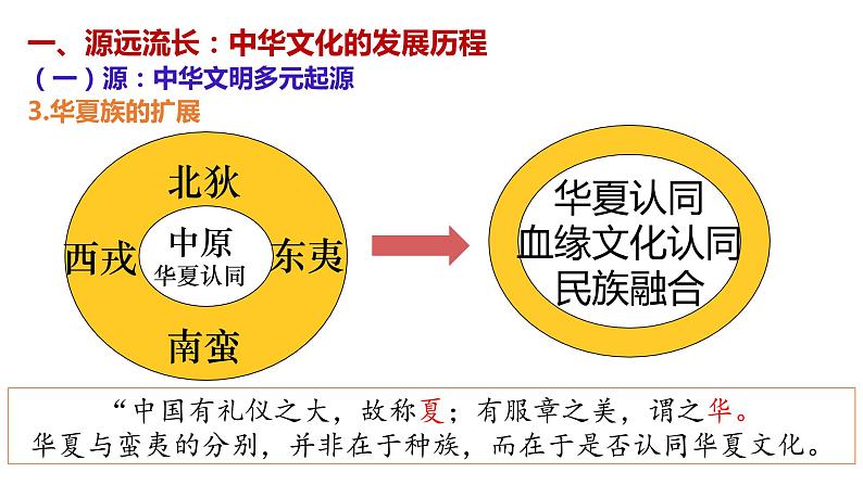 第1课 中华优秀传统文化的内涵与特点 课件06