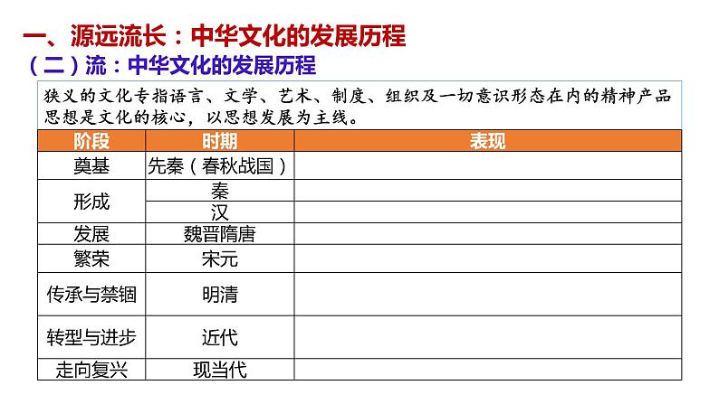 第1课 中华优秀传统文化的内涵与特点 课件07