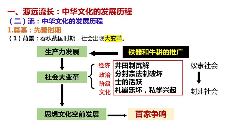 第1课 中华优秀传统文化的内涵与特点 课件08