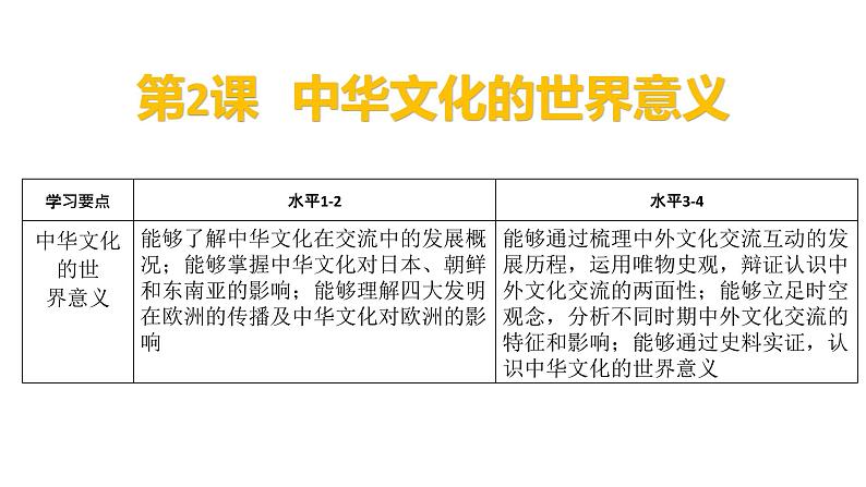 第2课 中华文化的世界意义 课件第1页