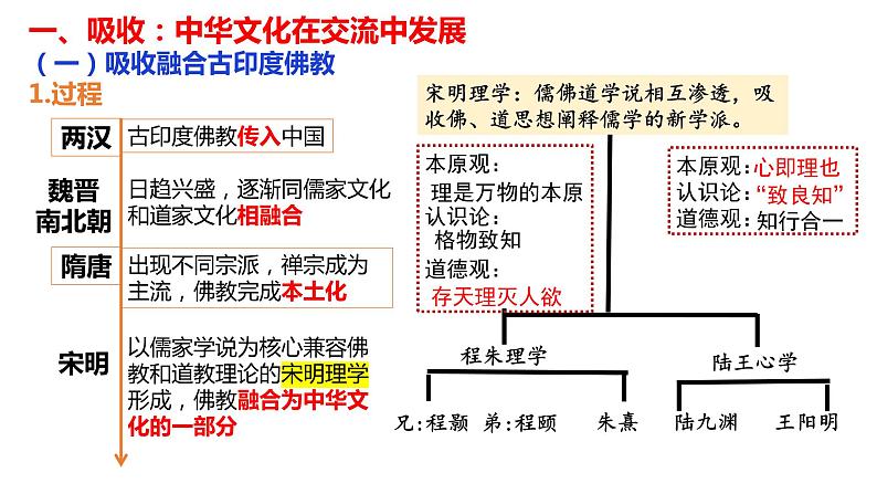 第2课 中华文化的世界意义 课件第5页