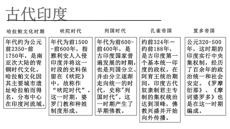 第5课 南亚、 东亚与美洲的文化 课件05