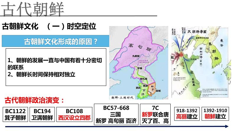 第5课 南亚、 东亚与美洲的文化 课件08