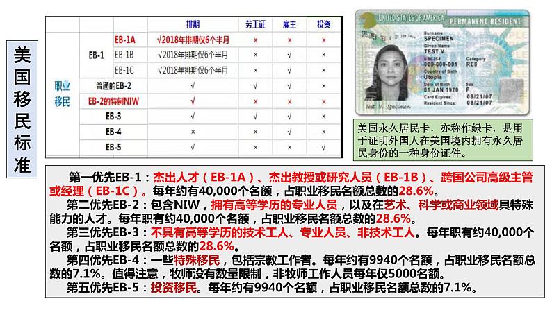 第8课 现代社会的移民和多元文化 课件第8页