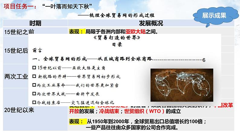 第10课 近代以来的世界贸易与文化交流的扩展 课件04