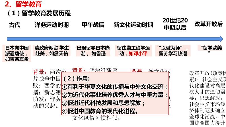 第14课 文化传承的多种载体及其发展 课件06