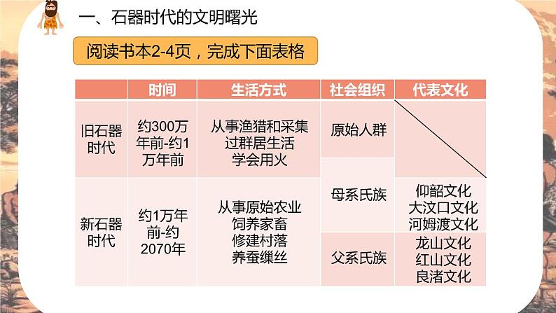 第1课 中华文明的起源与早期国家 课件06