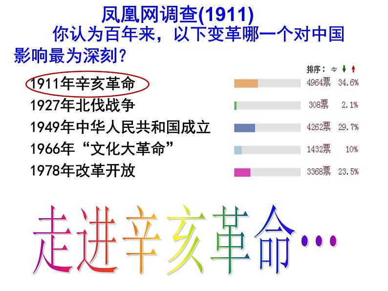 第19课 辛亥革命 课件02