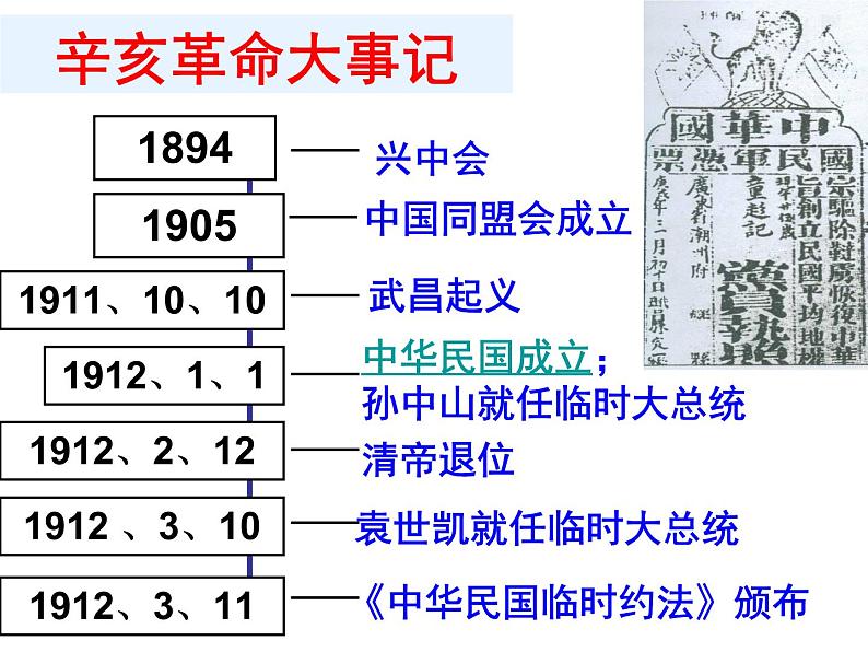 第19课 辛亥革命 课件05