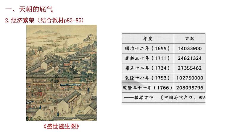 第14课 清朝前中期的鼎盛与危机 课件06