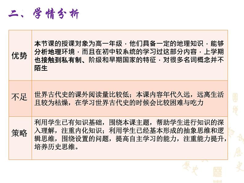2021-2022学年统编版（2019）高中历史必修中外历史纲要下册第1课 文明的产生与早期发展 课件04