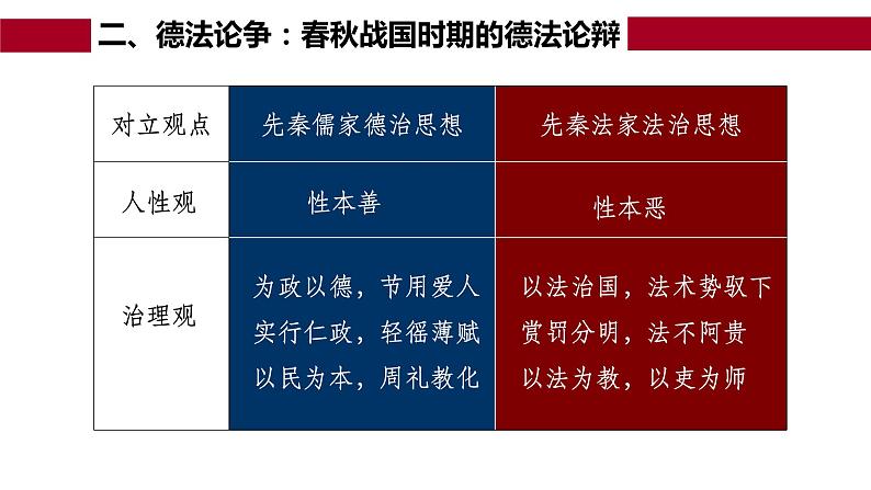 2022-2023学年高中历史统编版（2019）选择性必修一第8课 中国古代的法治与教化 课件07