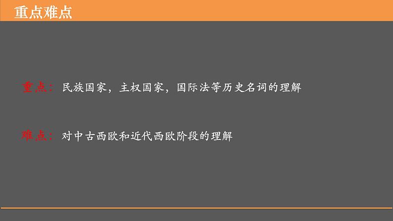 2022-2023学年高中历史统编版（2019）选择性必修一第12课 近代西方民族国家与国际法的发展 课件第3页