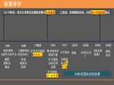 2022-2023学年高中历史统编版（2019）选择性必修一第12课 近代西方民族国家与国际法的发展 课件