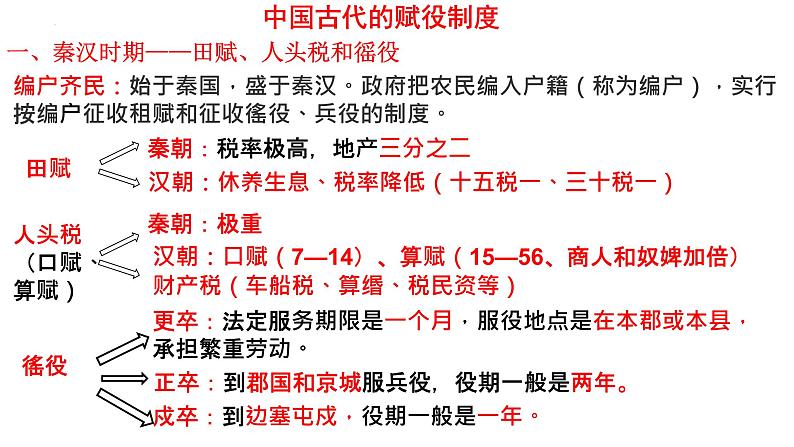 2022-2023学年高中历史统编版（2019）选择性必修一第16课 中国赋税制度的演变课件03