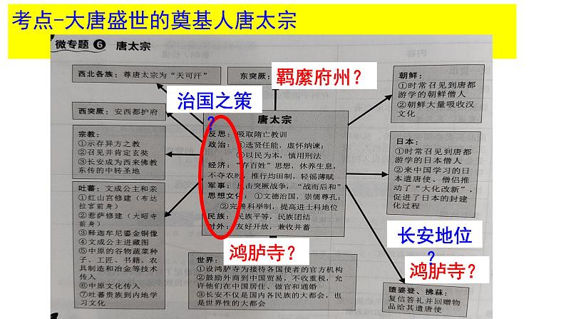 中国古代史二轮之隋唐宋 课件第8页