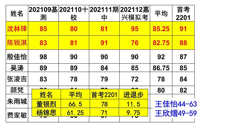 中国古代史二轮之先秦课件03