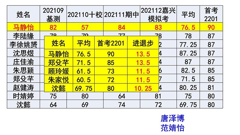 中国古代史二轮之先秦课件04