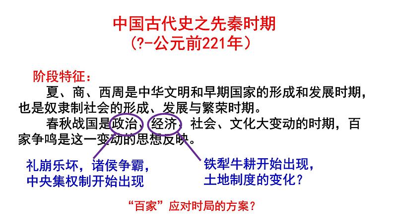 中国古代史二轮之先秦课件05