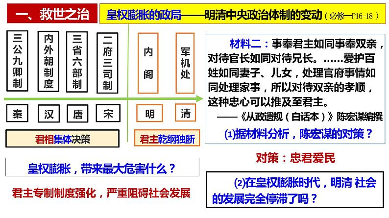 明清必修专题史复习课件第6页