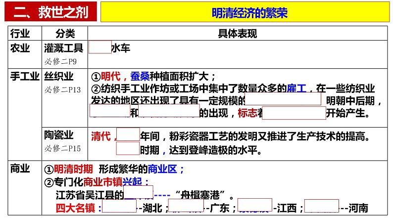 明清必修专题史复习课件第8页