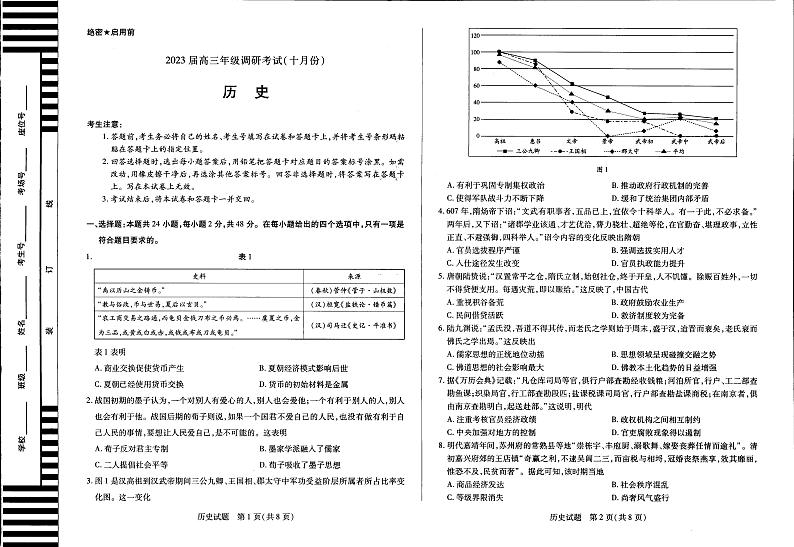 历史调研考试试卷第1页