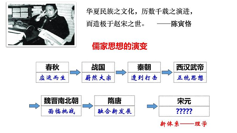 2022-2023学年高中历史统编版（2019）必修中外历史纲要上册第12课 辽宋夏金元的文化 课件第4页