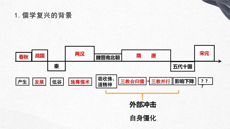 2022-2023学年高中历史统编版（2019）必修中外历史纲要上册第12课 辽宋夏金元的文化（教学课件）04