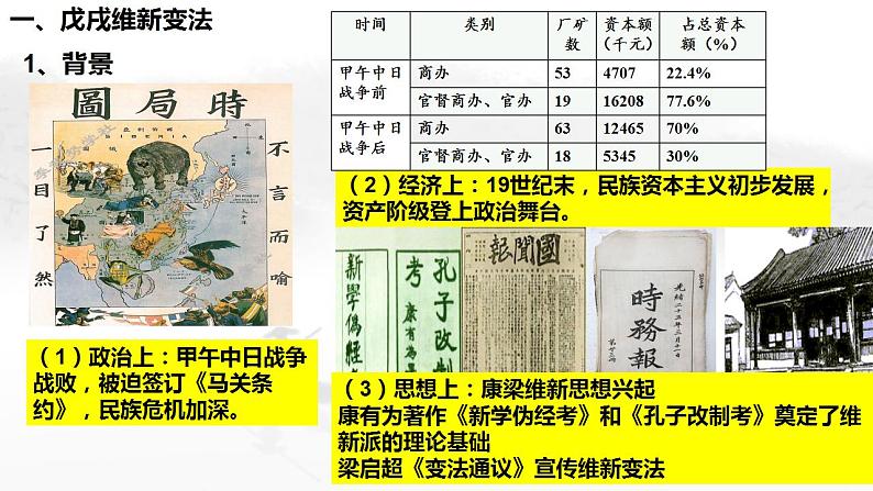 2022-2023学年高中历史统编版（2019）必修中外历史纲要上册第18课 挽救民族危亡的斗争（教学课件）第3页