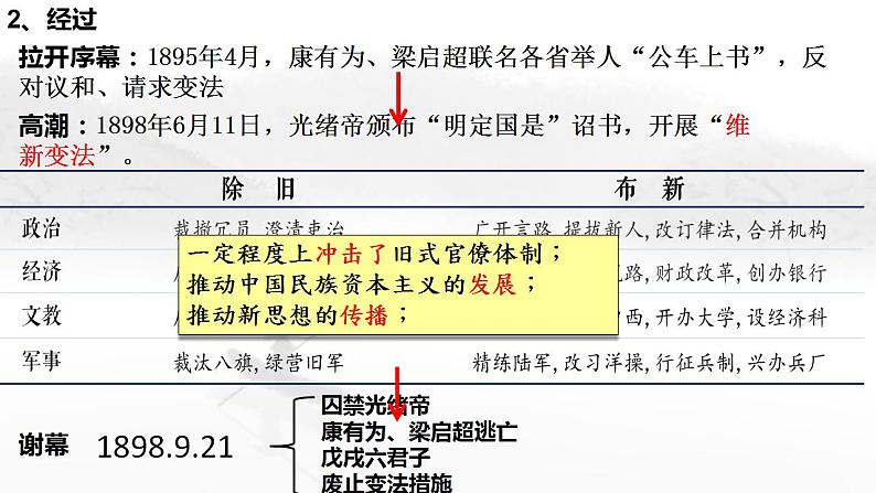 2022-2023学年高中历史统编版（2019）必修中外历史纲要上册第18课 挽救民族危亡的斗争（教学课件）第7页