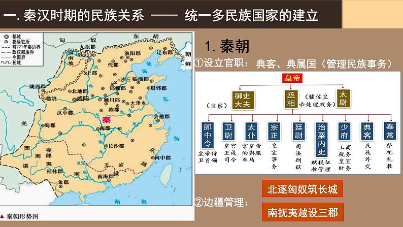 2022-2023学年高中历史统编版（2019）选择性必修一第11课 中国古代的民族关系与对外交往 课件第3页