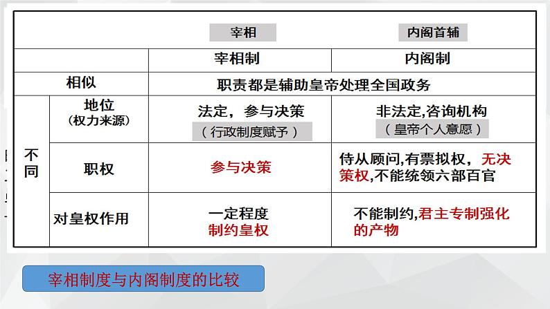 第13课从明朝建立到清军入关课件高中历史统编版必修中外历史纲要上册 (3)05