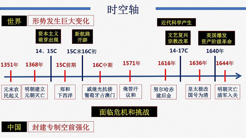 第13课从明朝建立到清军入关课件高中历史统编版必修中外历史纲要上册 (10)第1页