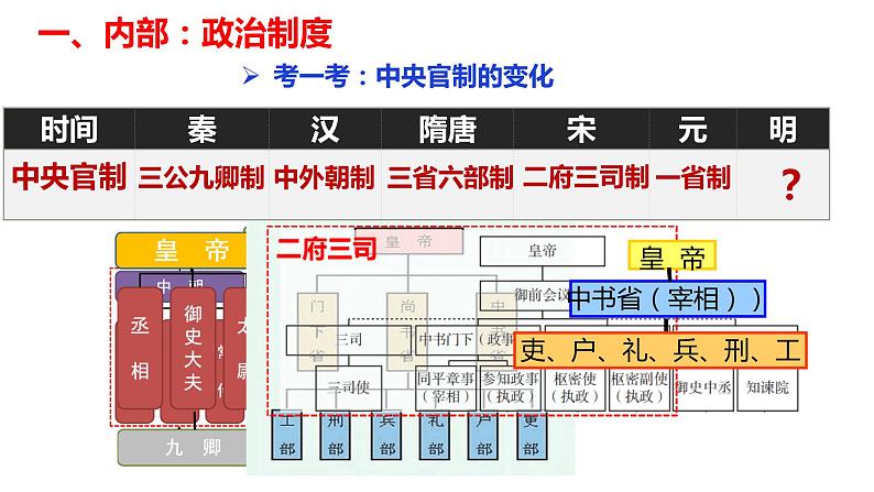 第13课从明朝建立到清军入关课件高中历史统编版必修中外历史纲要上册 (10)第5页