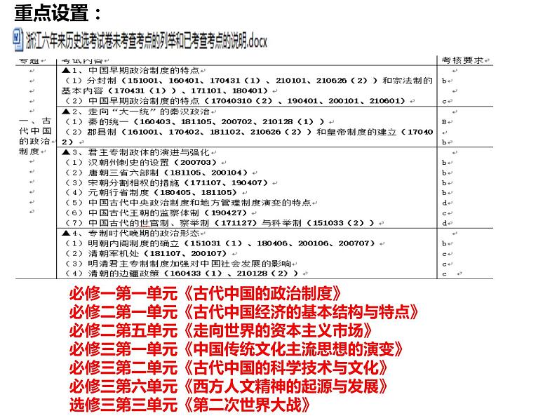 高考 方向、重点、落实课件第3页