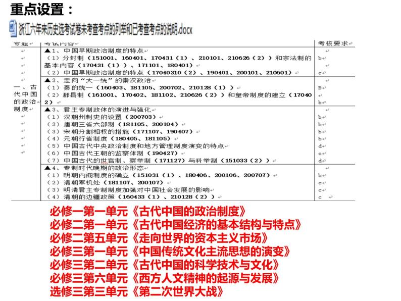 高考 方向、重点、落实课件03