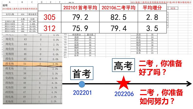 高考 古代希腊史 课件第1页