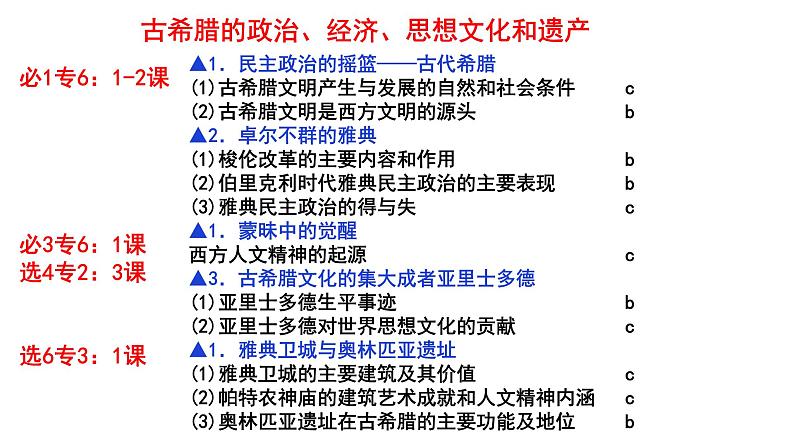 高考 古代希腊史 课件第2页