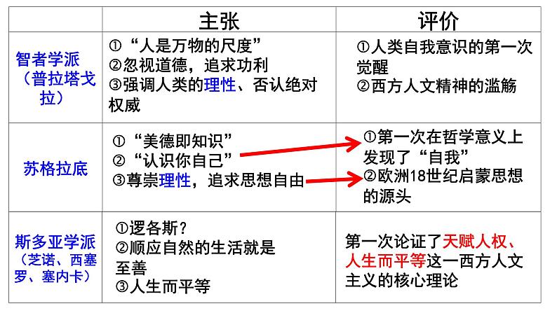 高考 古代希腊史 课件第5页