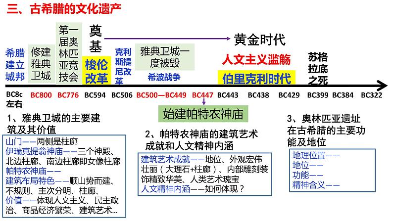 高考 古代希腊史 课件第8页