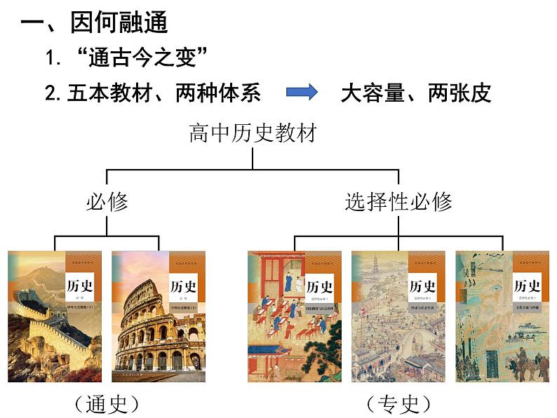 例谈高中历史教学的融通性 课件第4页