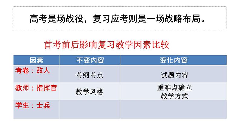 高考 在“变”与“不变”中扎实推进二考教学课件第8页