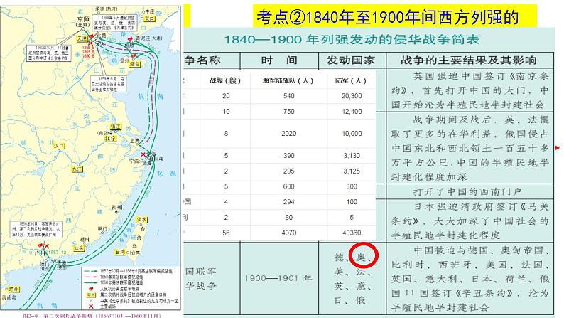 高考 中国近代史之反侵略与民主革命课件第2页