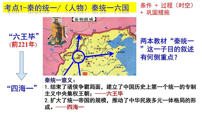 高考 中国古代史二轮之秦汉课件03