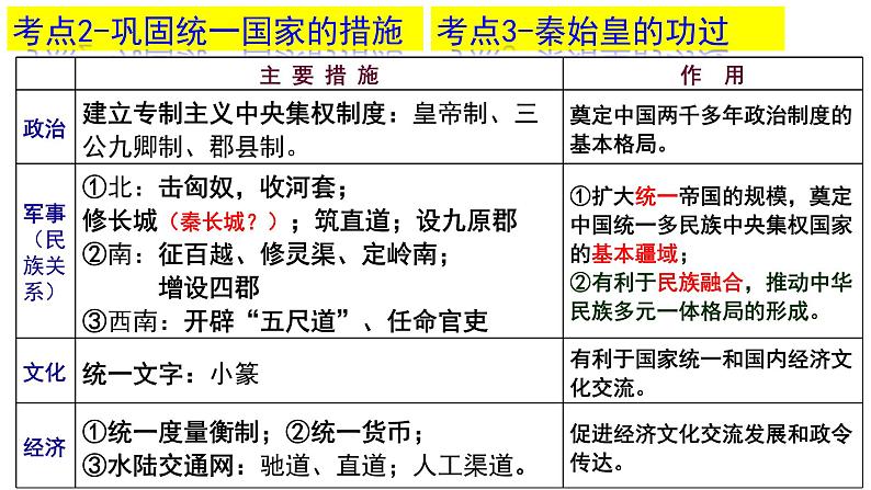 高考 中国古代史二轮之秦汉课件04